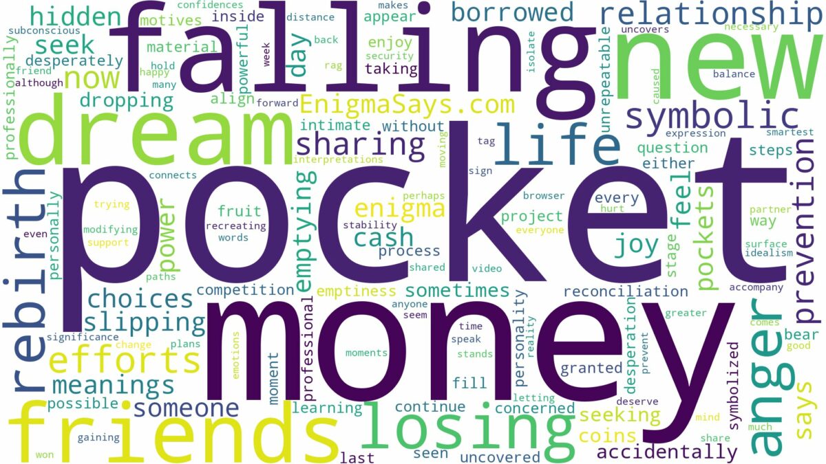 dreaming about money falling out of pocket and related dreams with their meanings in a word cloud