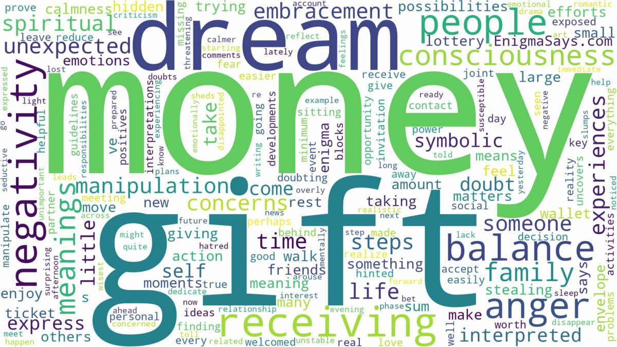 dream about money gift and related dreams with their meanings in a word cloud