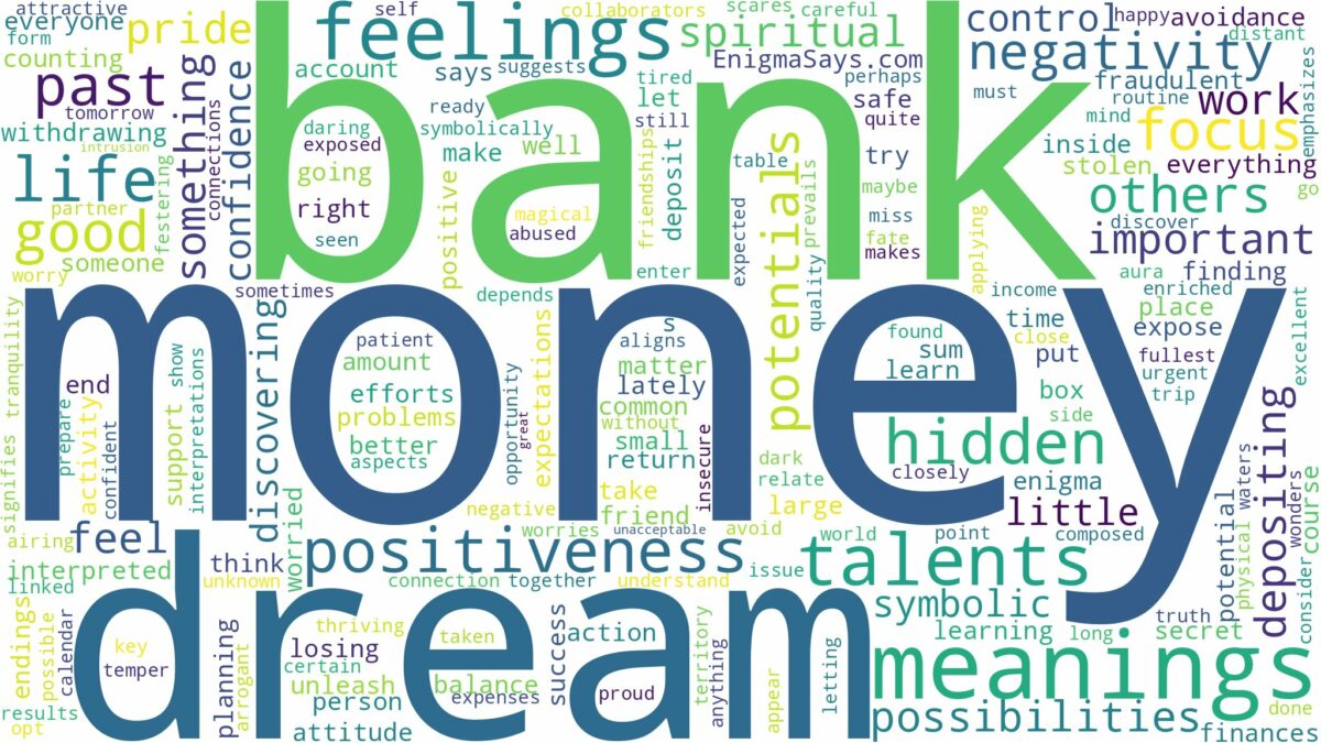 dream about money in bank and related dreams with their meanings in a word cloud