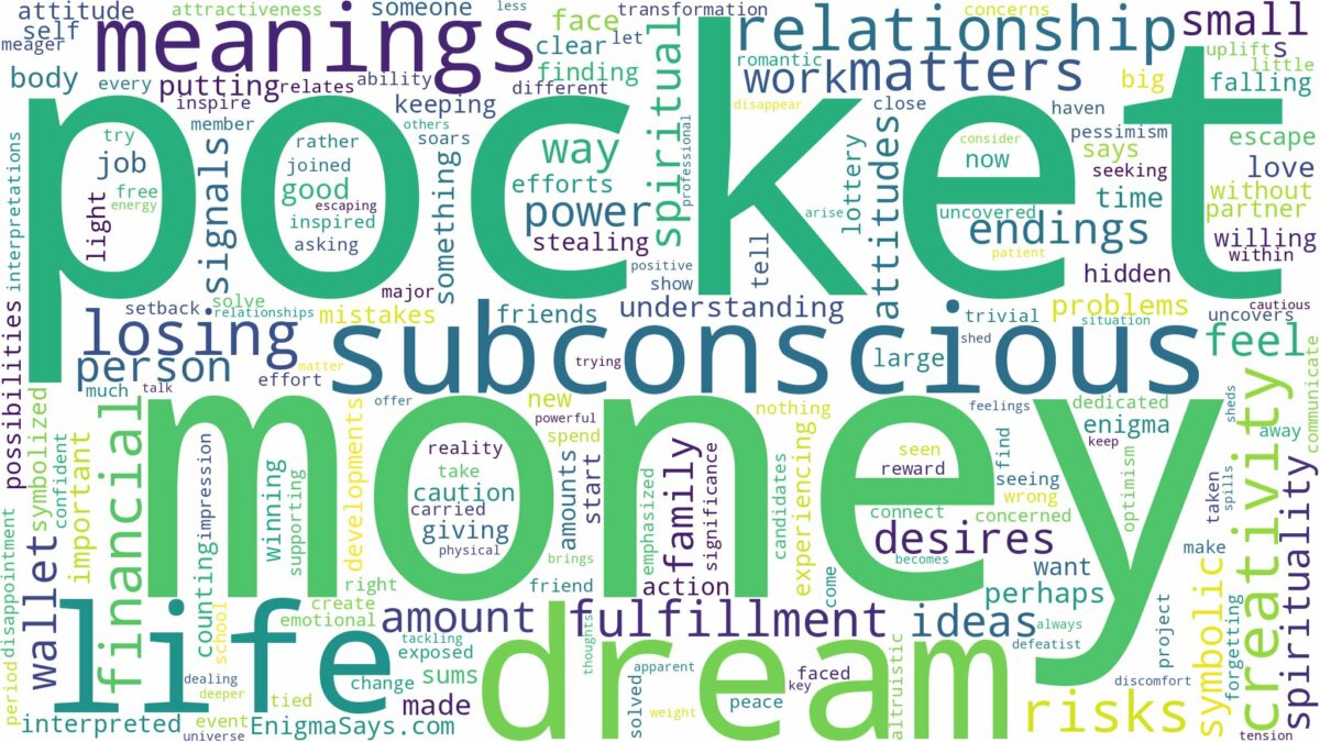 dream about money in pocket and related dreams with their meanings in a word cloud