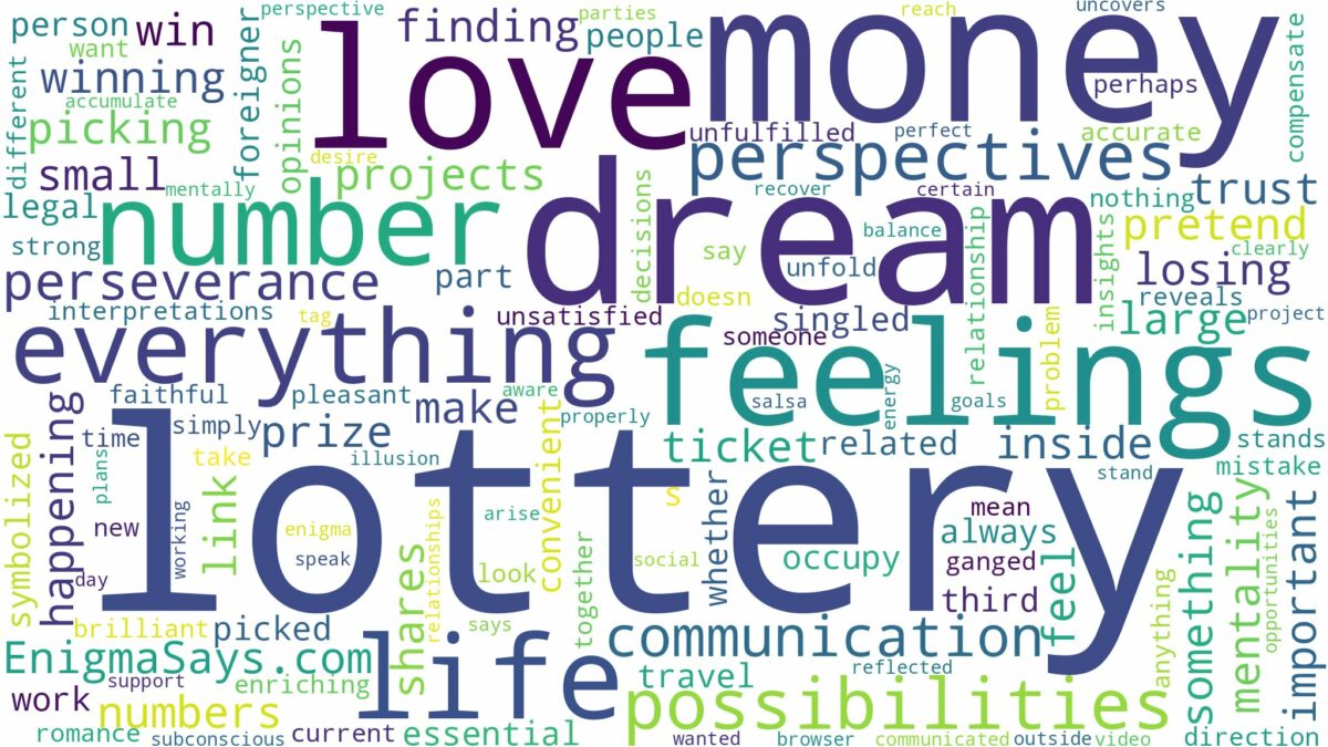 dream about money lottery number and related dreams with their meanings in a word cloud