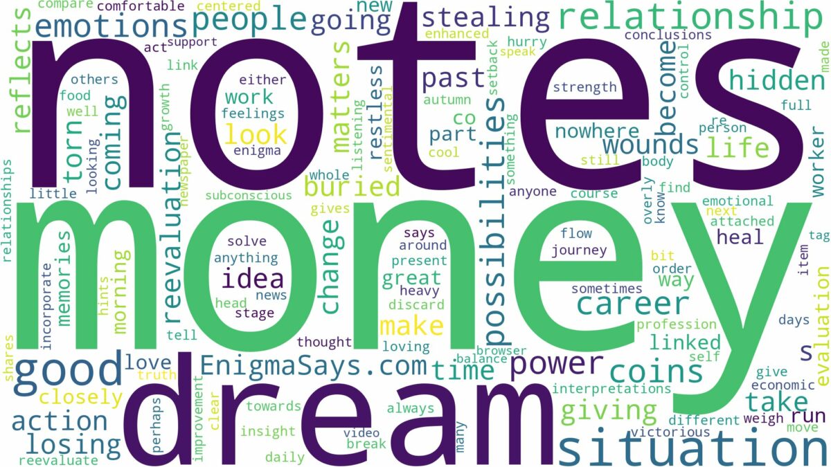 dream about money notes and coins and related dreams with their meanings in a word cloud