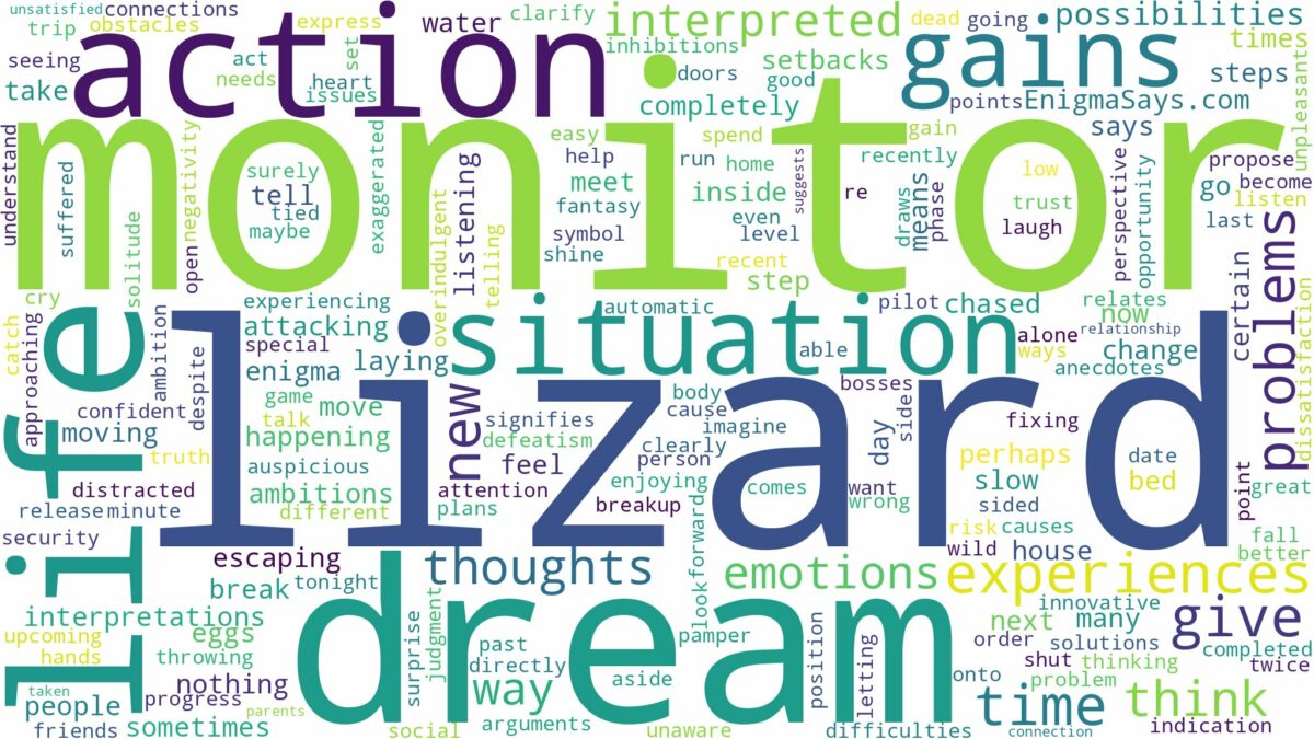 dream about monitor lizard and related dreams with their meanings in a word cloud