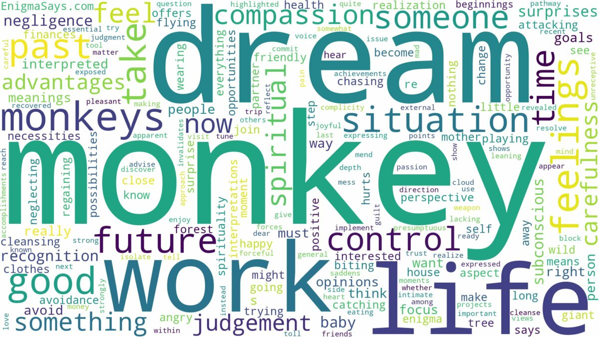 dream about monkey and related dreams with their meanings in a word cloud