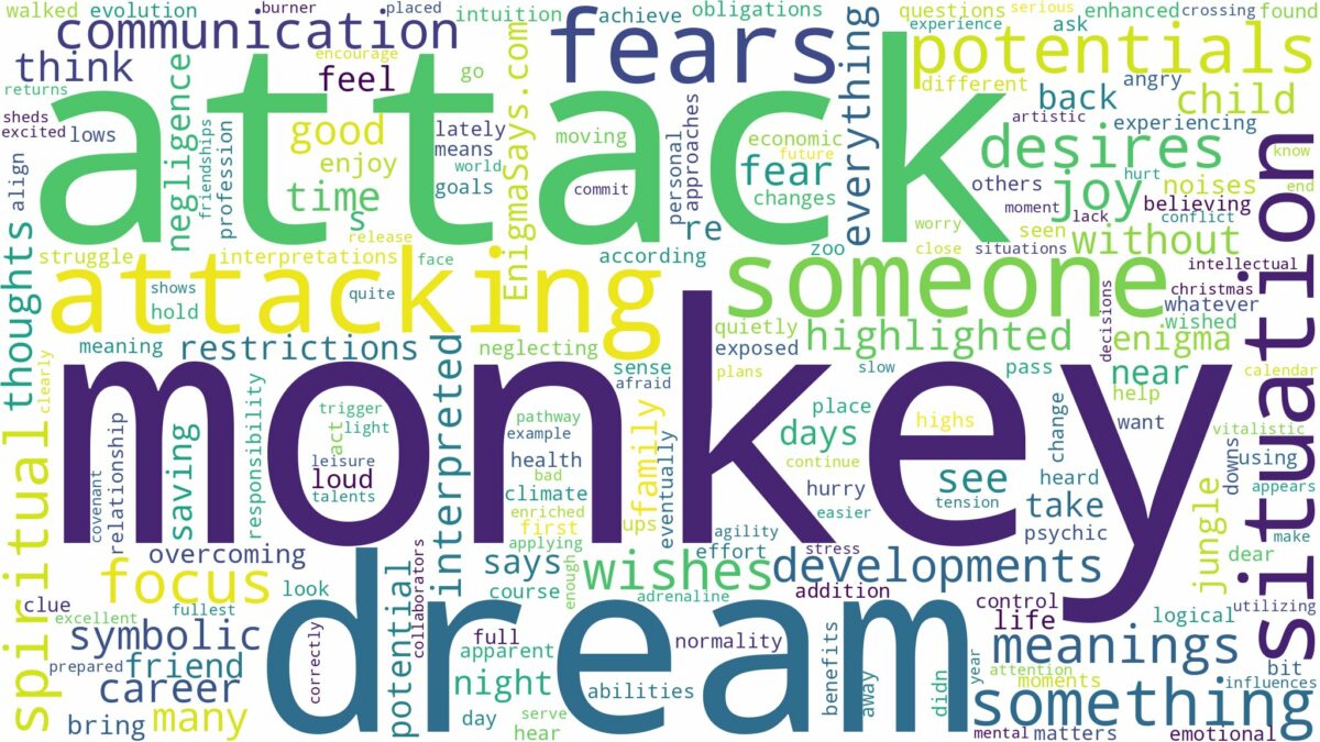 dream about monkey attack and related dreams with their meanings in a word cloud