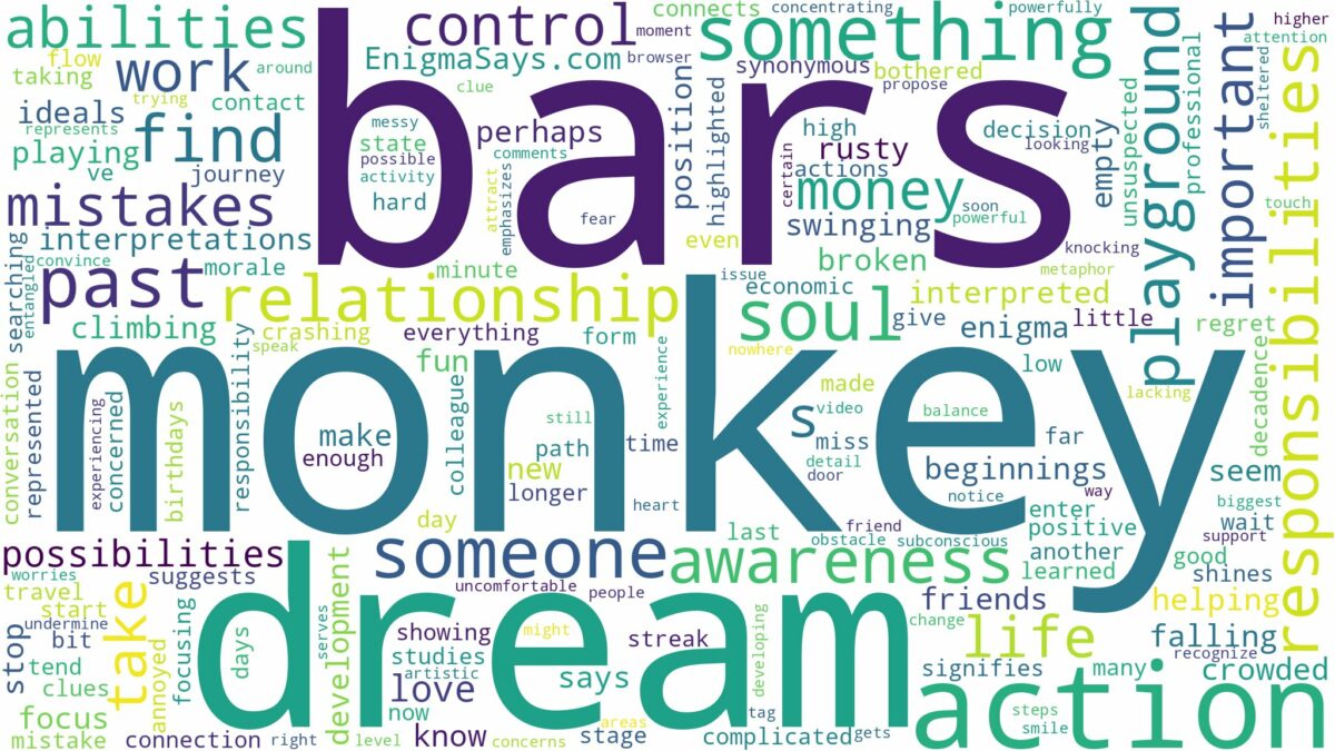 dream about monkey bars and related dreams with their meanings in a word cloud