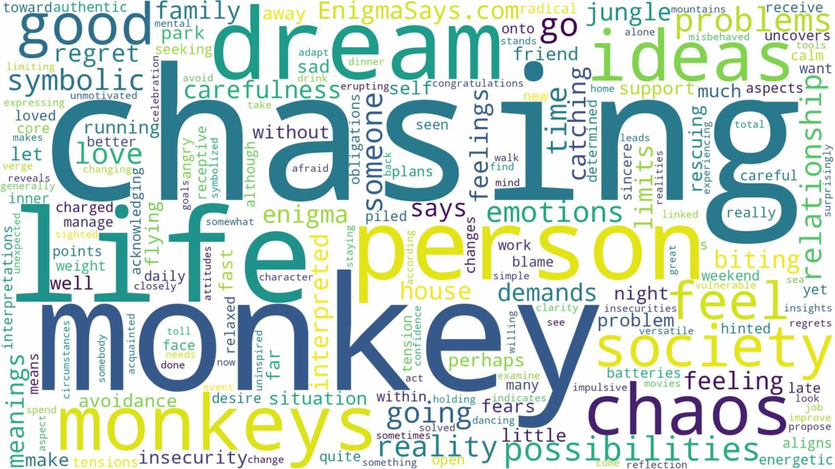 dreaming of monkey chasing you and related dreams with their meanings in a word cloud