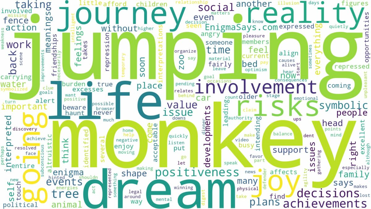 dreaming of monkey jumping and related dreams with their meanings in a word cloud