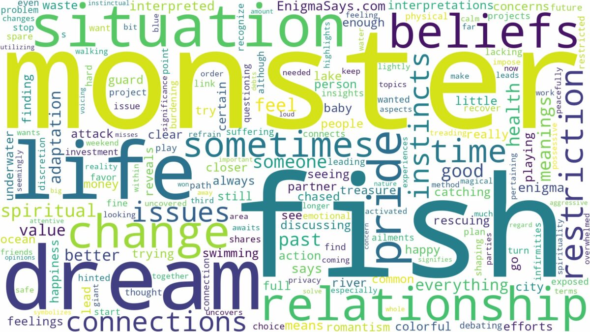 dream about monster fish and related dreams with their meanings in a word cloud