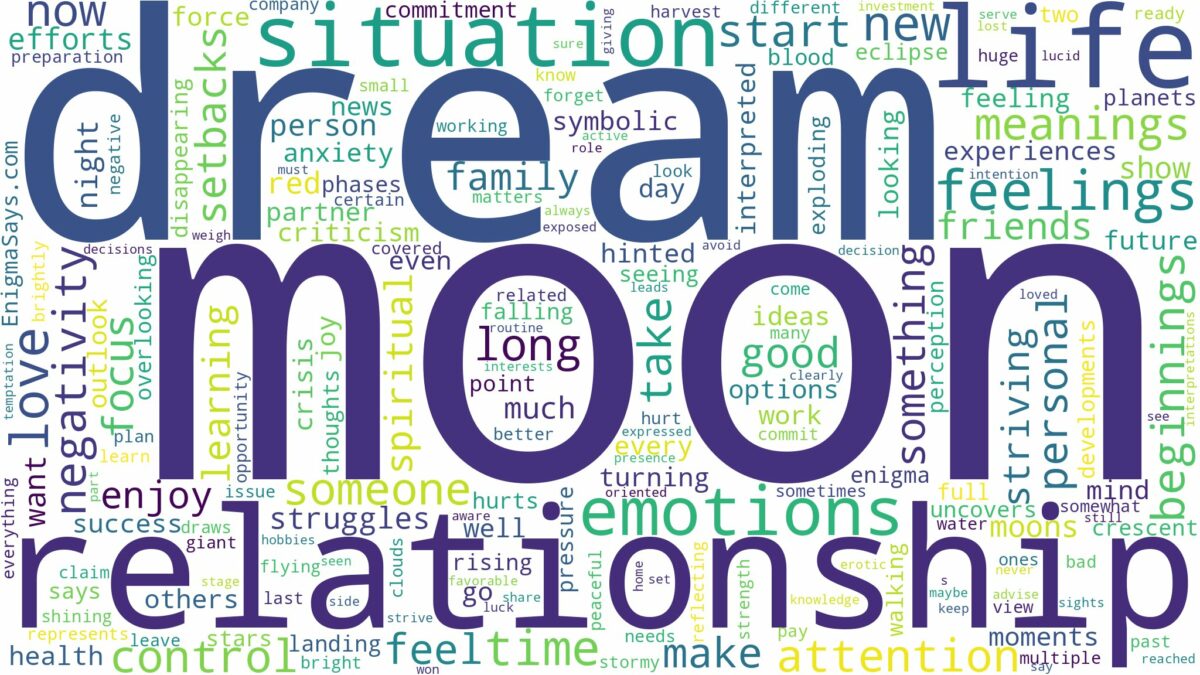 dream about moon and related dreams with their meanings in a word cloud