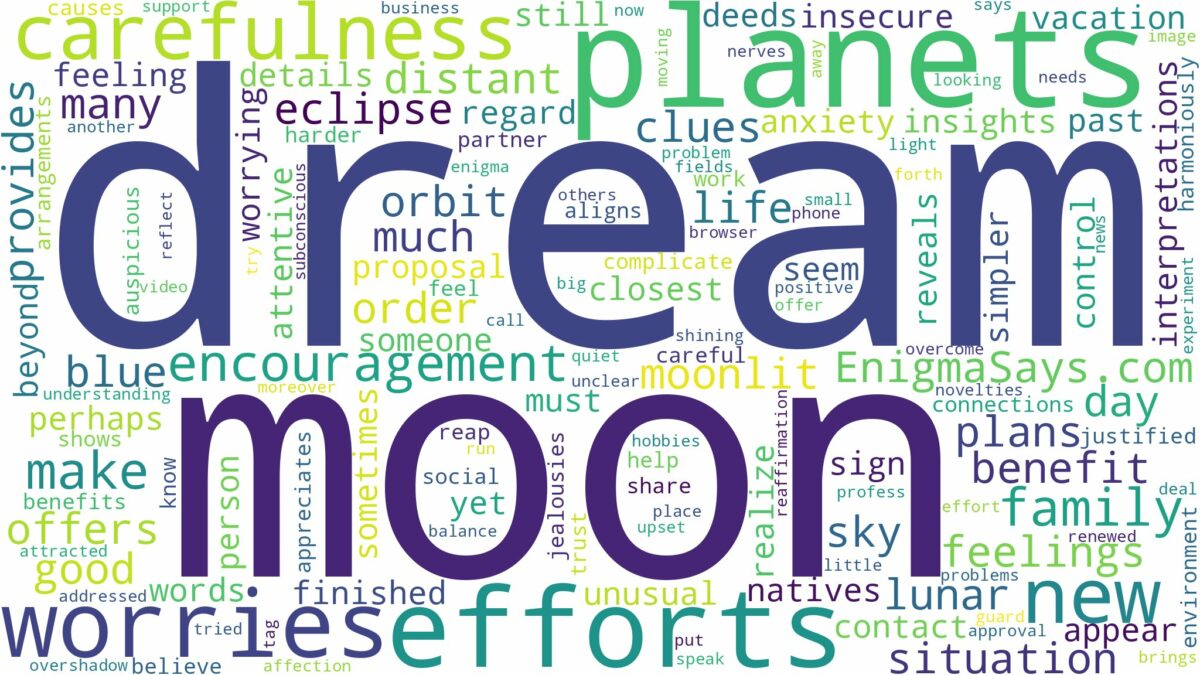 dream about moon and planets and related dreams with their meanings in a word cloud