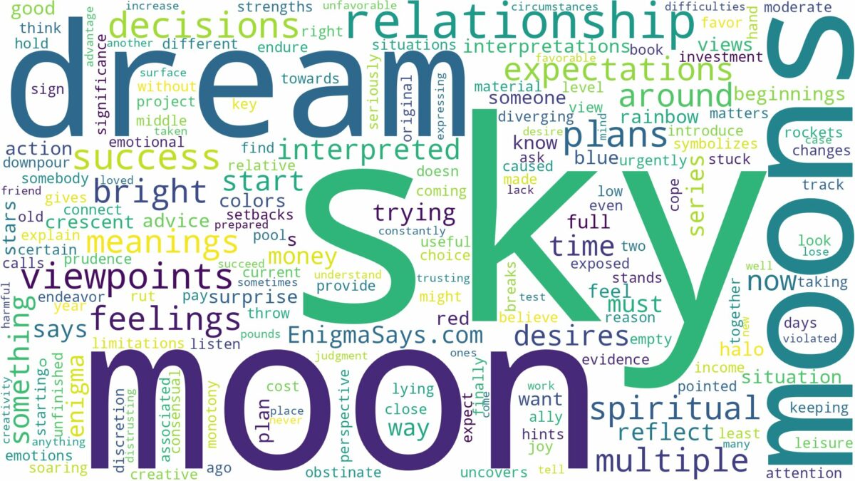 dreams about moons in the sky and related dreams with their meanings in a word cloud