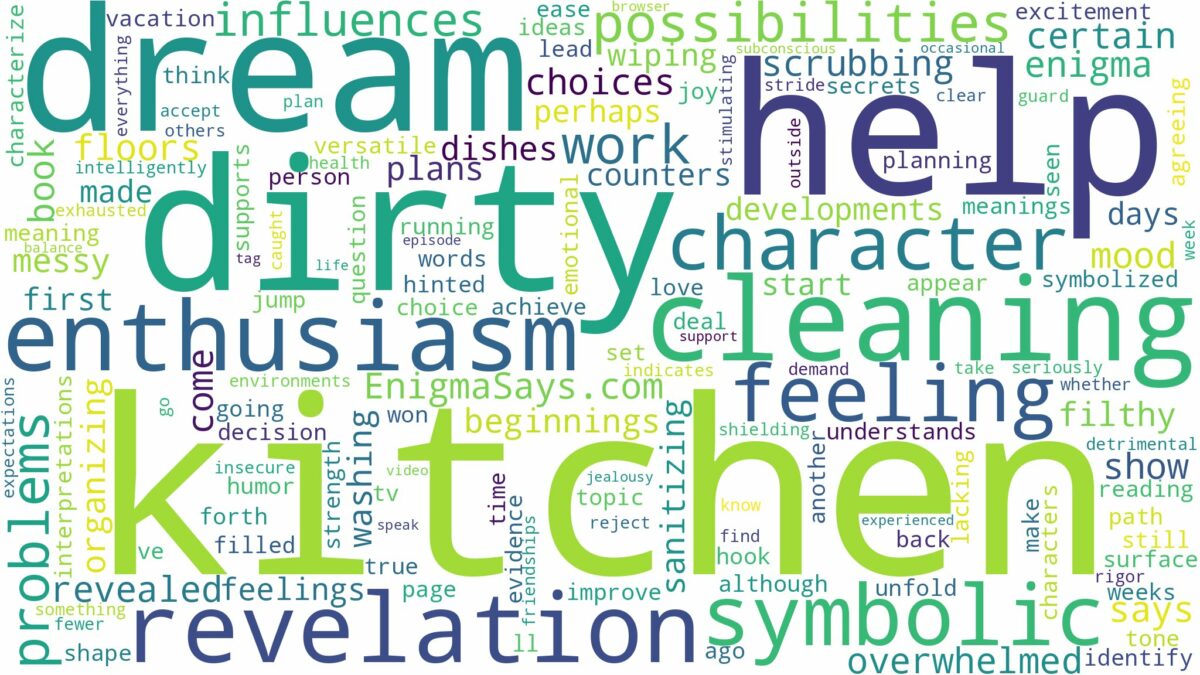 dreaming of cleaning a dirty kitchen and related dreams with their meanings in a word cloud