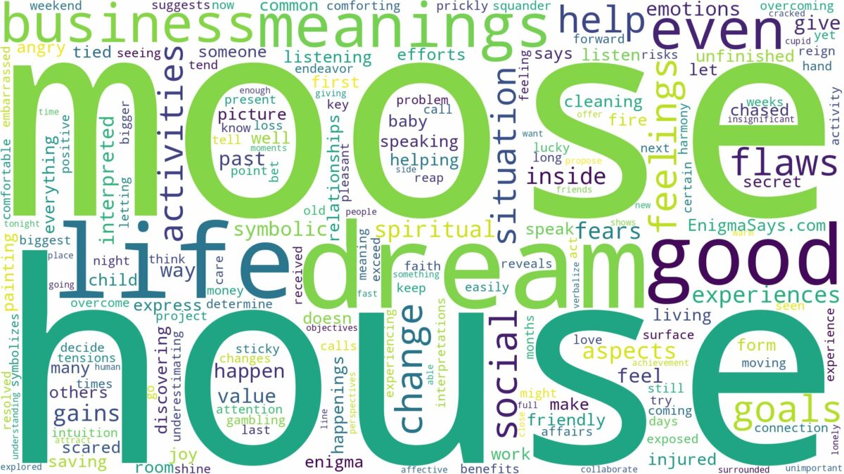 dream about moose in house and related dreams with their meanings in a word cloud