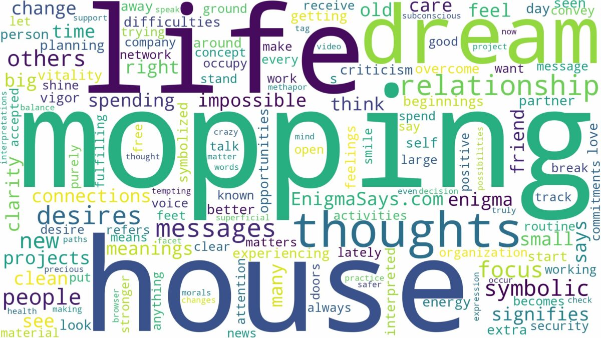 dream of mopping the house and related dreams with their meanings in a word cloud