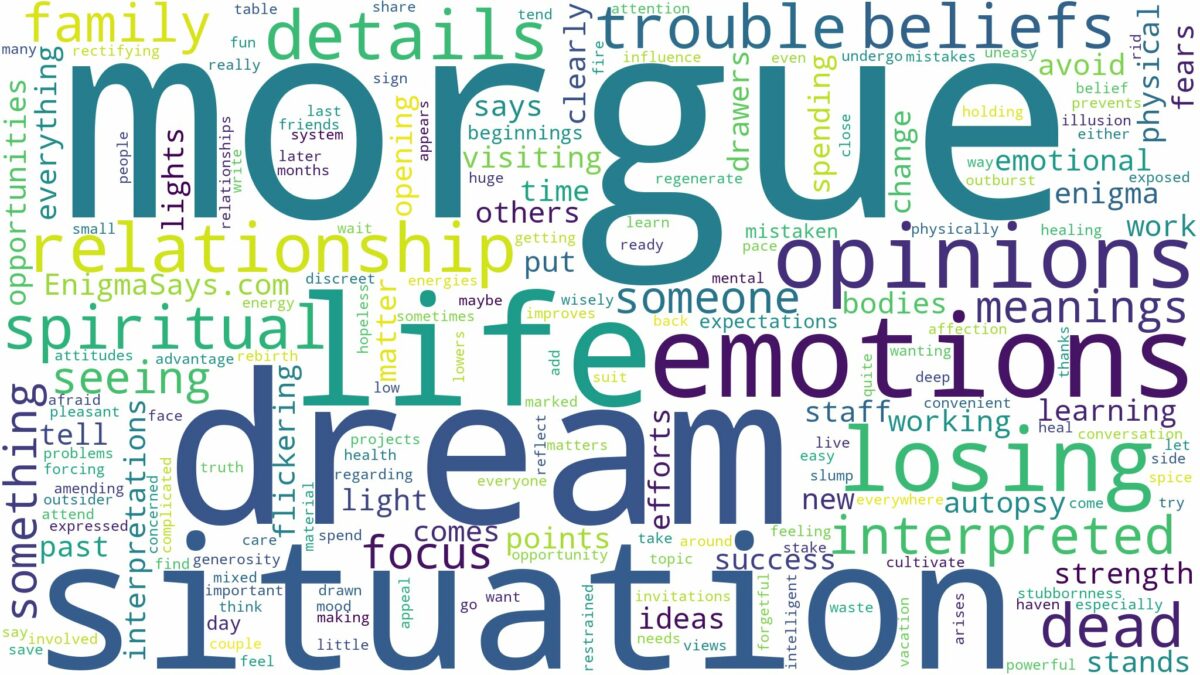 dream about morgue and related dreams with their meanings in a word cloud