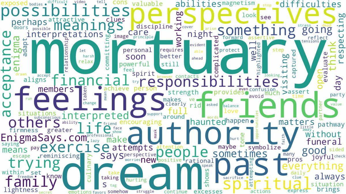 dream about mortuary and related dreams with their meanings in a word cloud