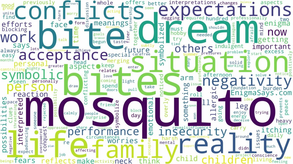 dream about mosquito bites and related dreams with their meanings in a word cloud