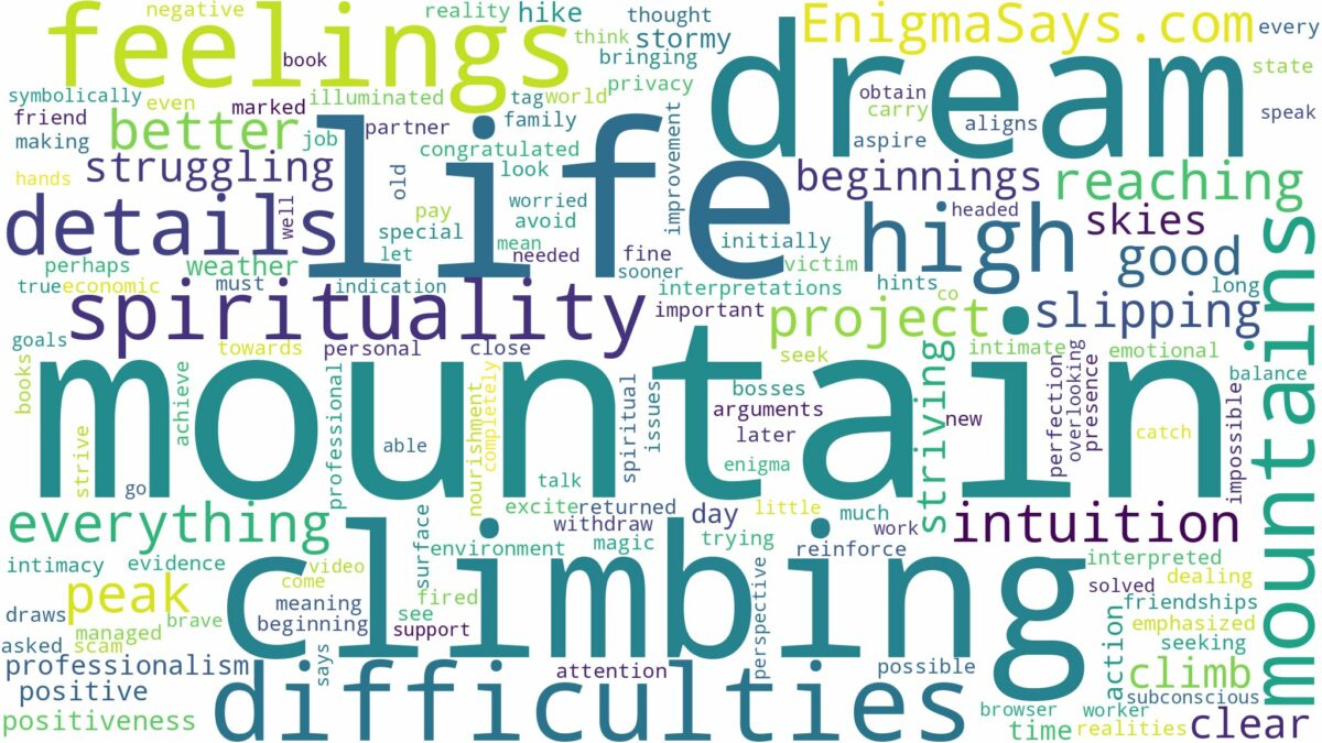 dreaming of climbing high mountains and related dreams with their meanings in a word cloud