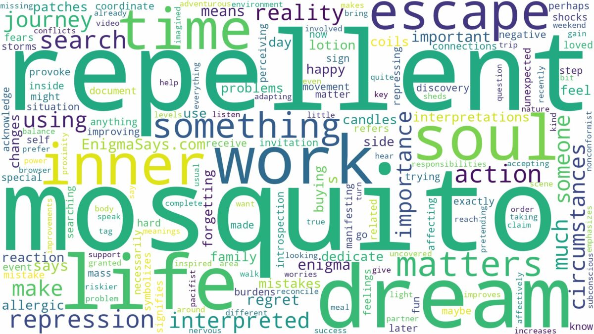 dream about mosquito repellent and related dreams with their meanings in a word cloud