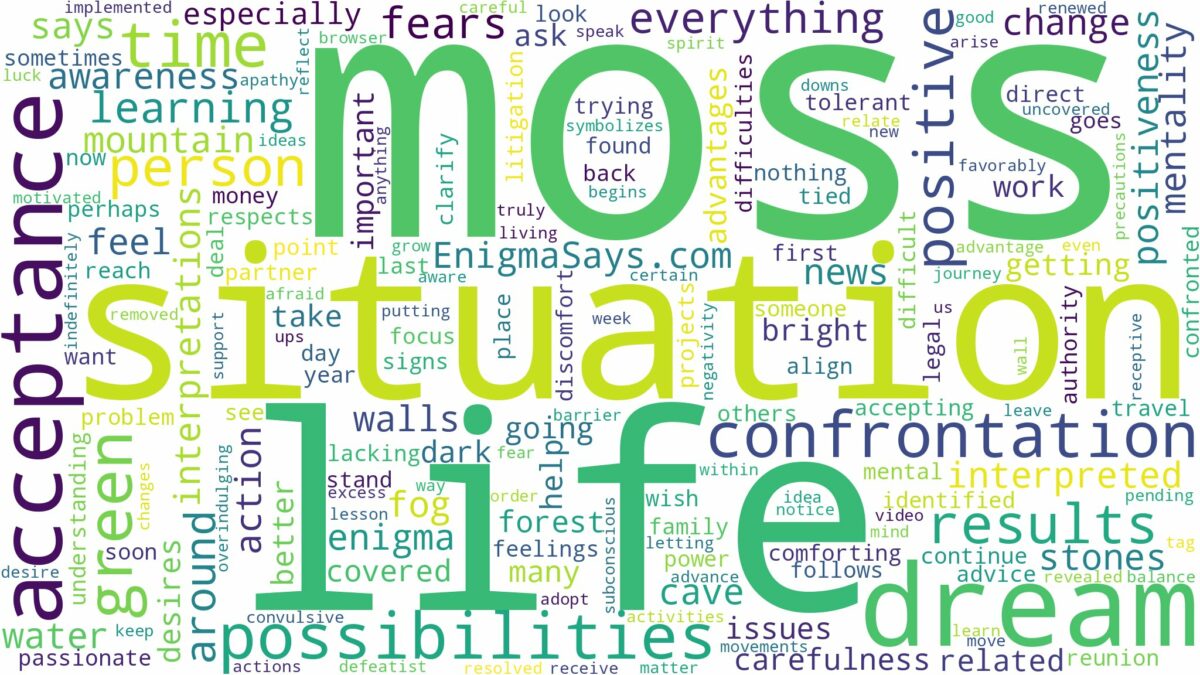 dreams about moss and related dreams with their meanings in a word cloud