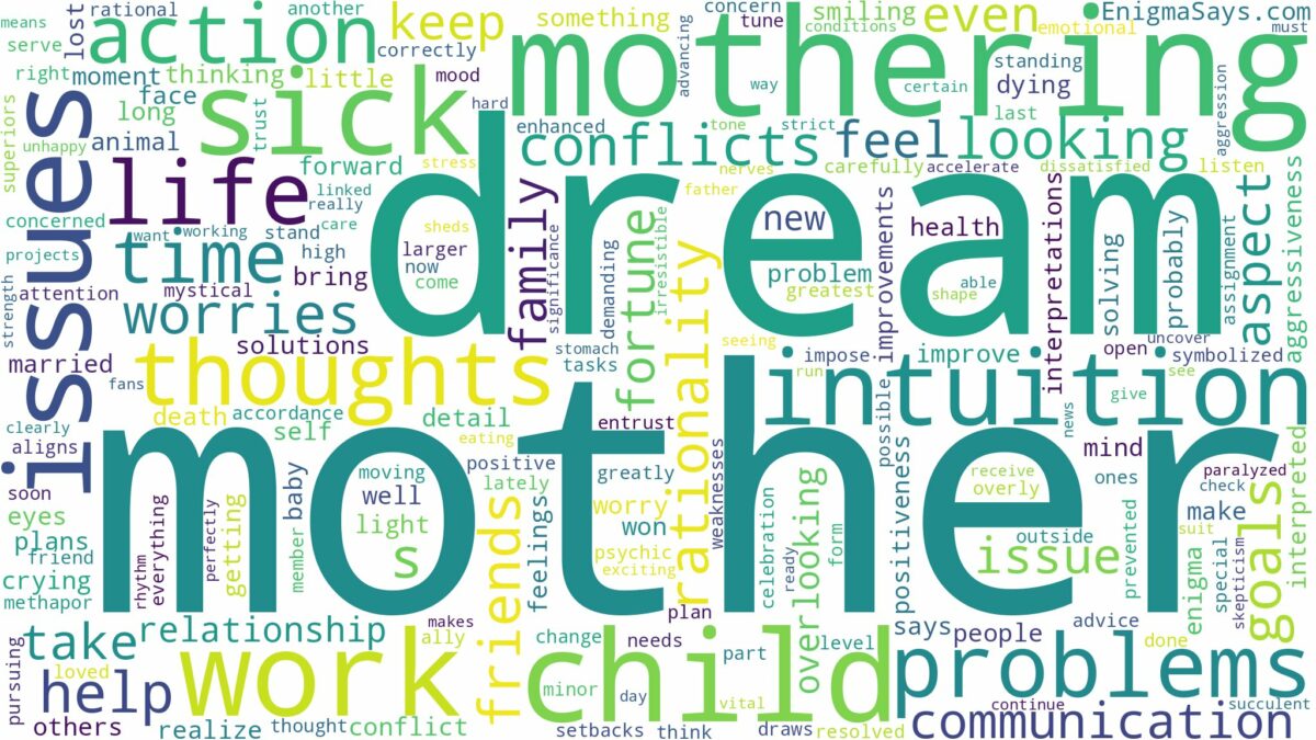 dream about mother and related dreams with their meanings in a word cloud