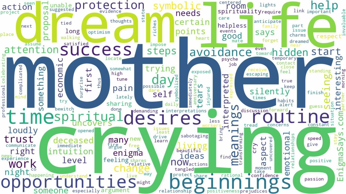 dreaming of mother crying and related dreams with their meanings in a word cloud