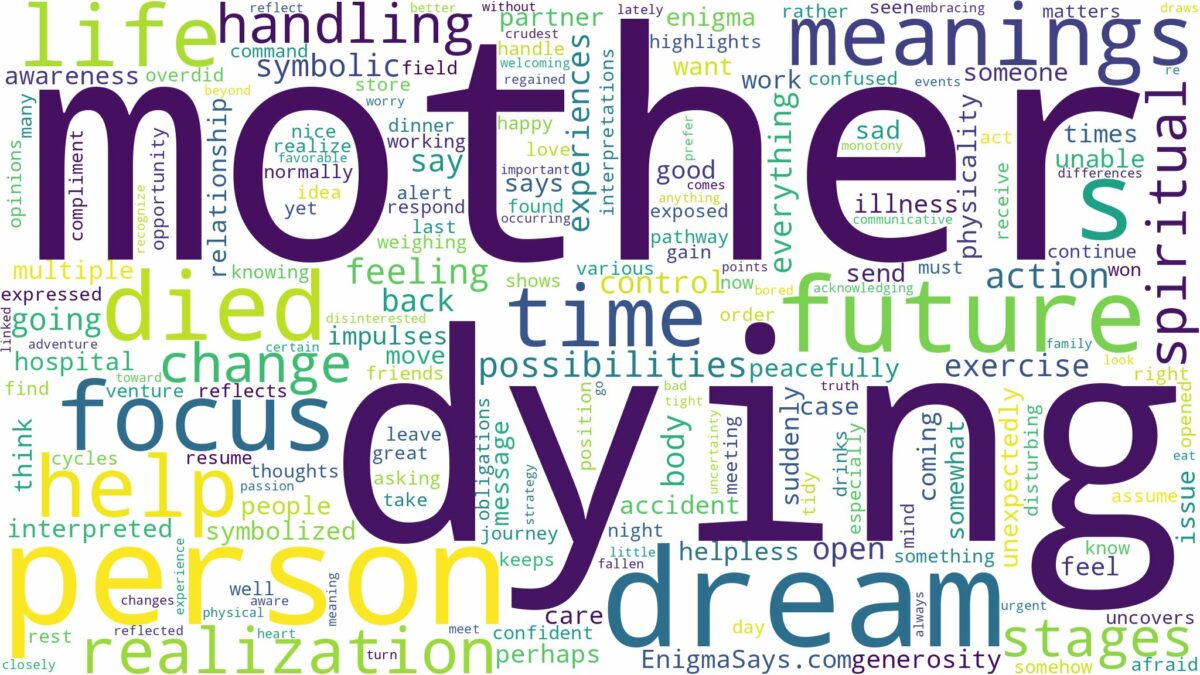 dream about mother died and related dreams with their meanings in a word cloud