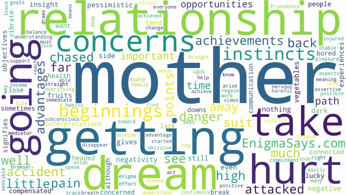 dreaming about mother getting hurt and related dreams with their meanings in a word cloud