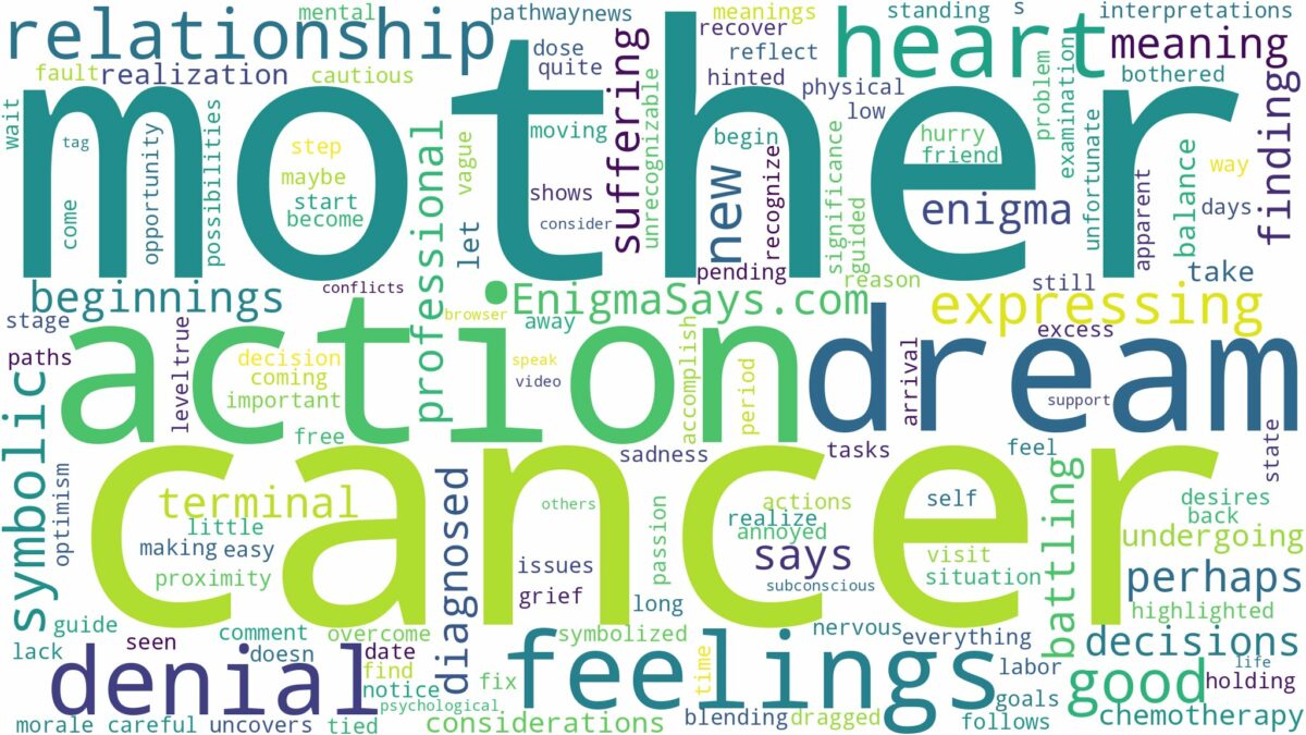 dreaming about mother having cancer and related dreams with their meanings in a word cloud