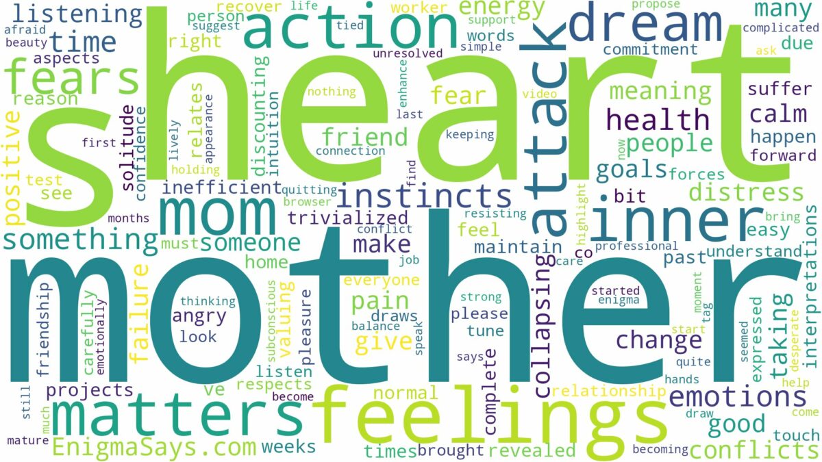 dreaming about mother having heart attack and related dreams with their meanings in a word cloud