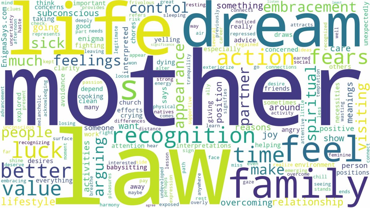 dream about mother in law and related dreams with their meanings in a word cloud