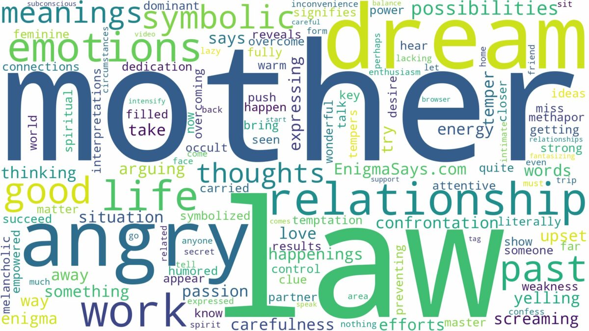 dream about mother in law angry and related dreams with their meanings in a word cloud