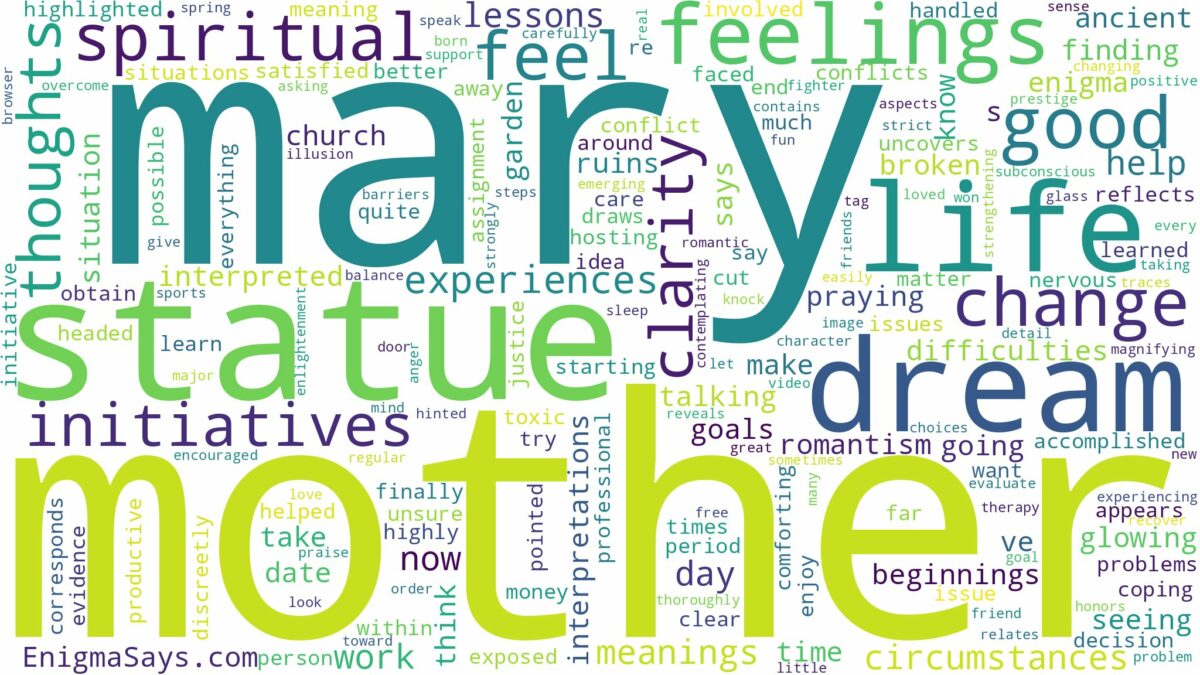 dream about mother mary statue and related dreams with their meanings in a word cloud