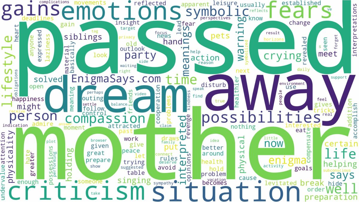 dream about mother who has passed away and related dreams with their meanings in a word cloud