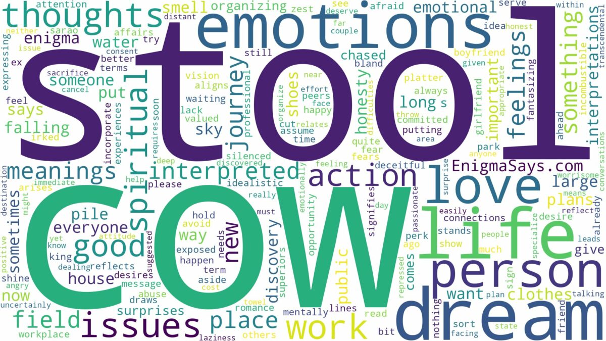 dream about cow stool and related dreams with their meanings in a word cloud