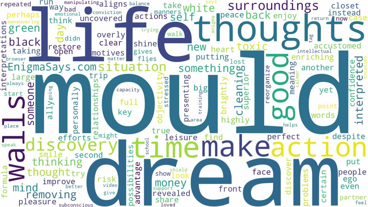 dream about mould on walls and related dreams with their meanings in a word cloud