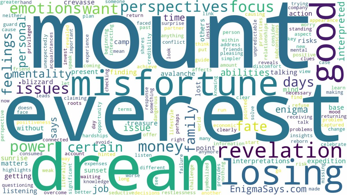 dream about mount everest and related dreams with their meanings in a word cloud