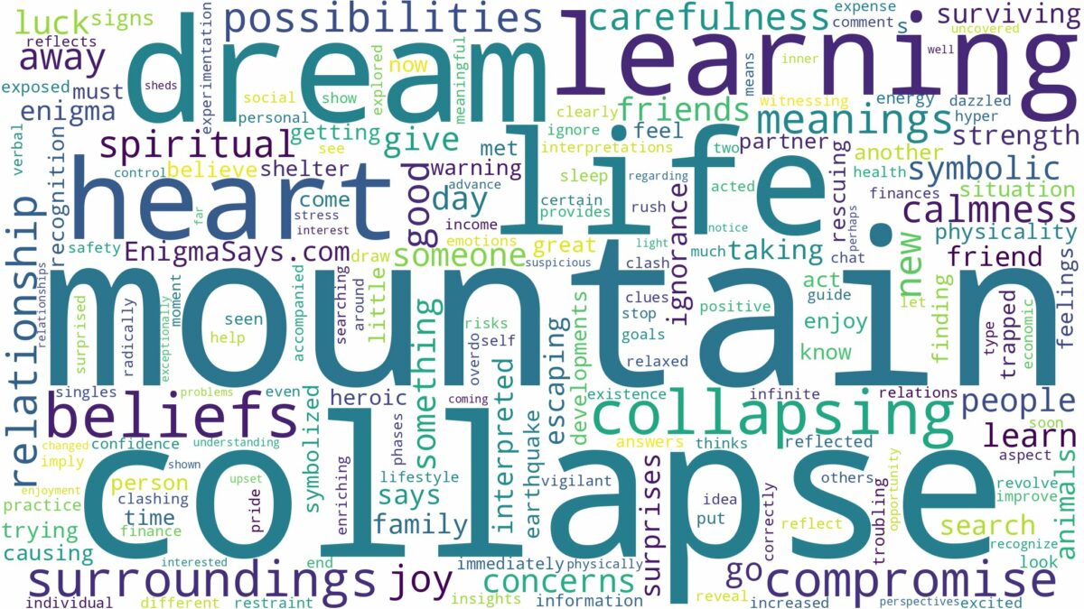 dreaming of mountain collapsing and related dreams with their meanings in a word cloud