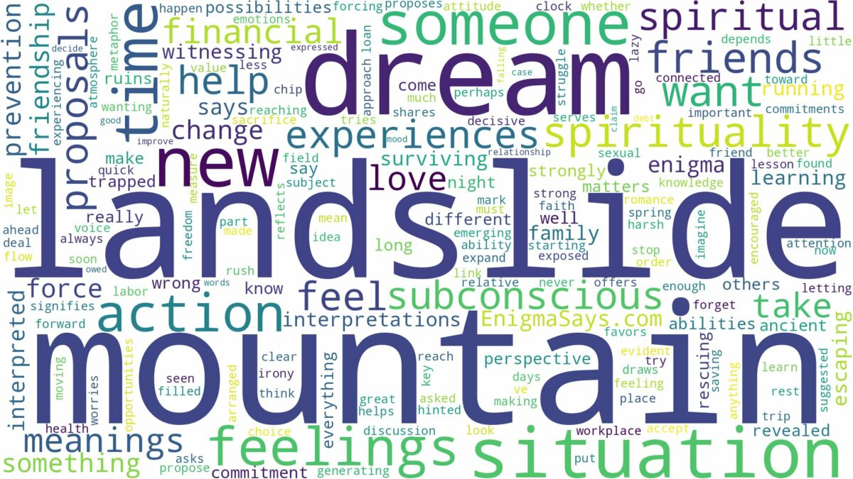 dream about mountain landslide and related dreams with their meanings in a word cloud