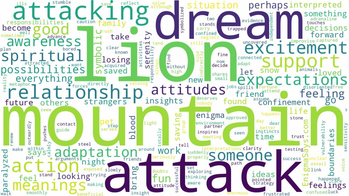 dream about mountain lion attack and related dreams with their meanings in a word cloud