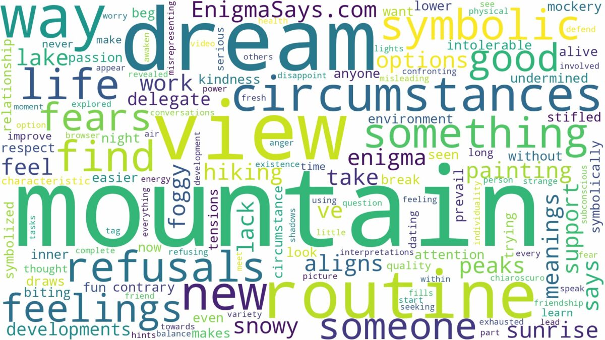 dream about mountain view and related dreams with their meanings in a word cloud