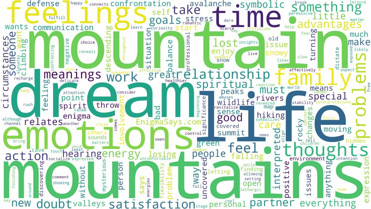 dreams about mountains and related dreams with their meanings in a word cloud