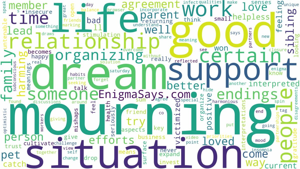 dream of mourning someone and related dreams with their meanings in a word cloud