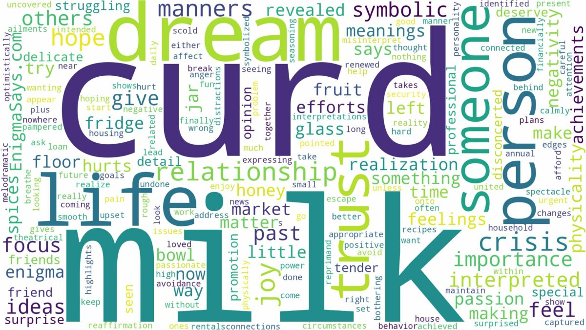 dream about curd milk and related dreams with their meanings in a word cloud