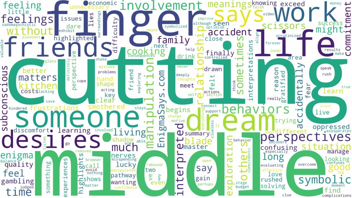 dreaming of cutting middle finger and related dreams with their meanings in a word cloud