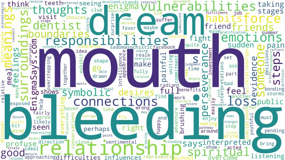 dreaming of mouth bleeding and related dreams with their meanings in a word cloud