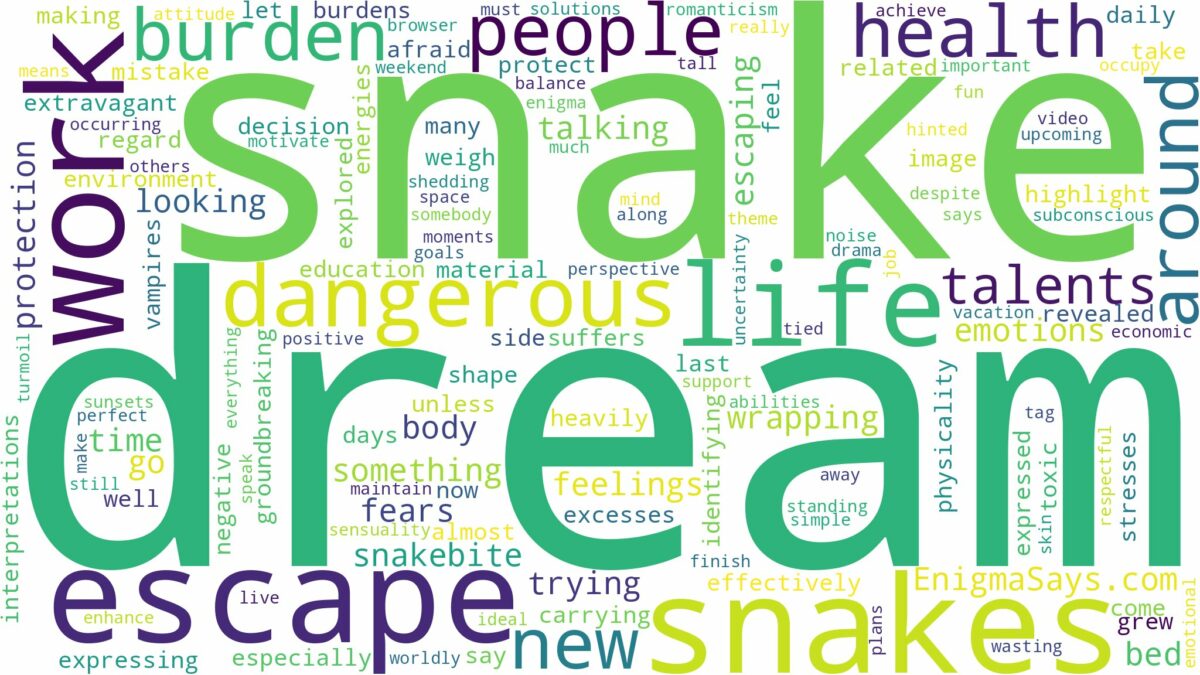 dreams about dangerous snakes and related dreams with their meanings in a word cloud