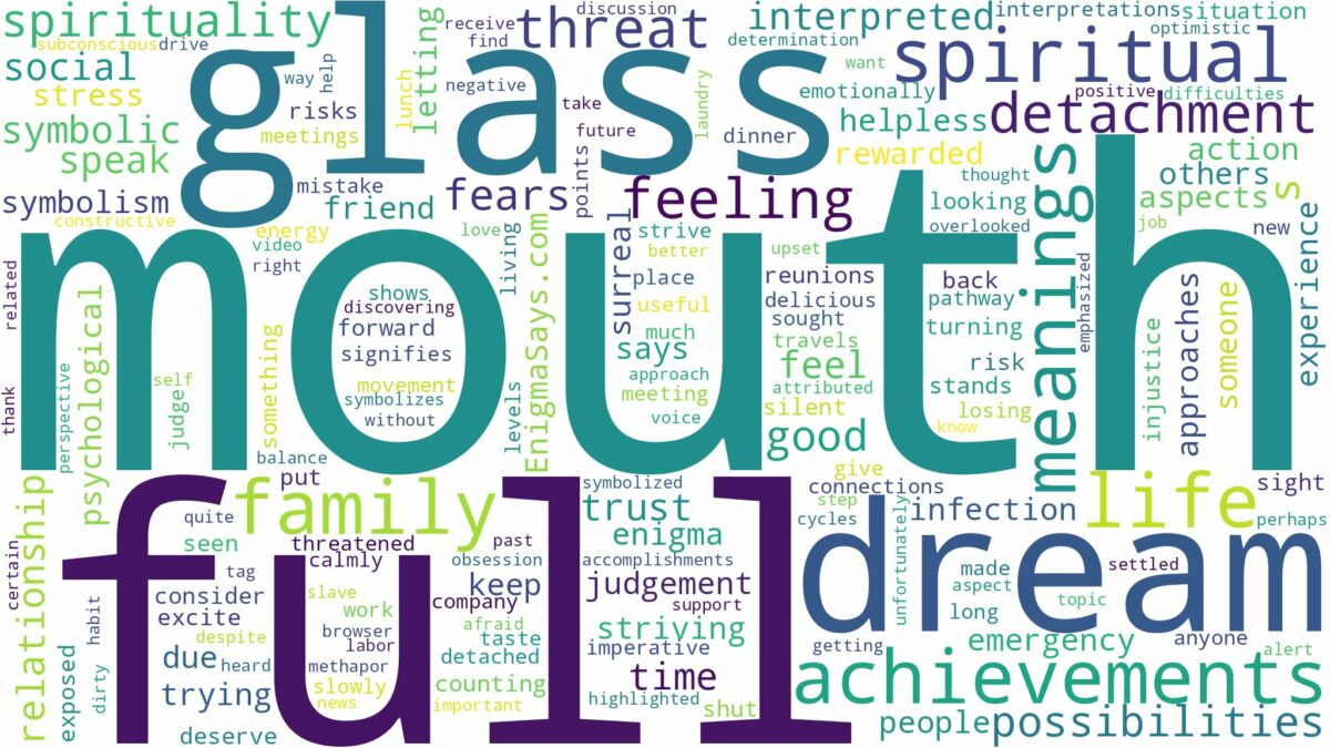 dream about mouth full of glass and related dreams with their meanings in a word cloud