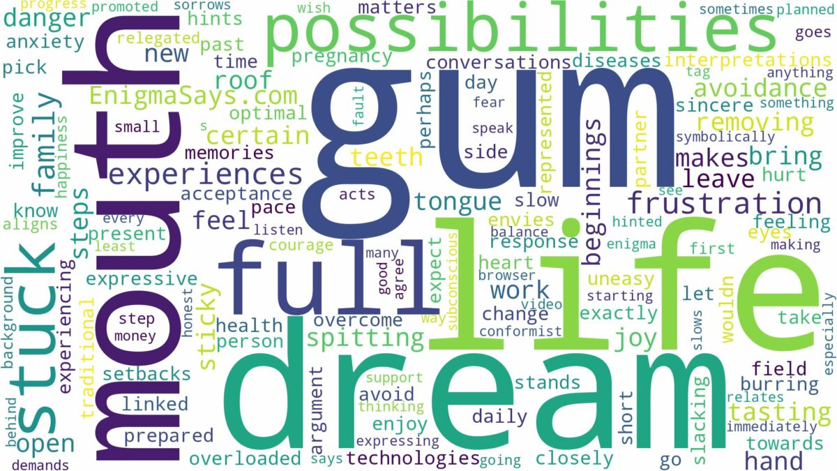 dream about mouth full of gum and related dreams with their meanings in a word cloud